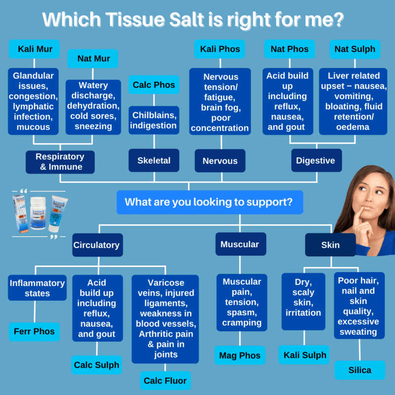 Martin & Pleasance Schuessler Tissue Salts Comb T (1st Stage of Illness) Supplement Oborne Health Supplies/CH2 