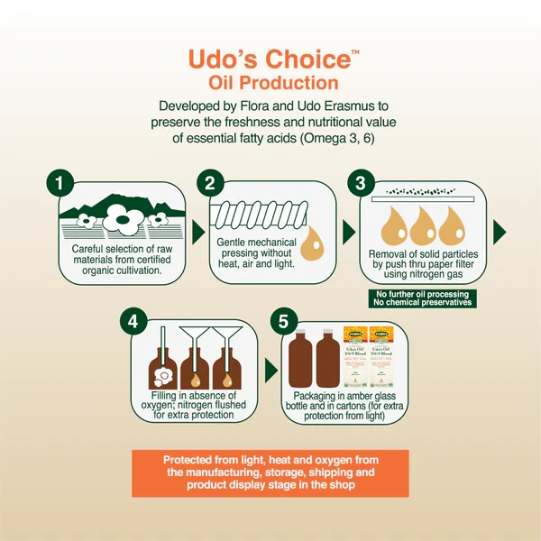 Udo's Choice DHA 369 Blend Supplement Oborne Health Supplies 